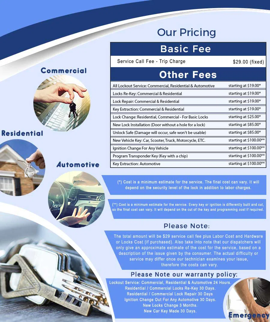 Houston Locksmith Solution Houston, TX 281-502-1049 - price-ls